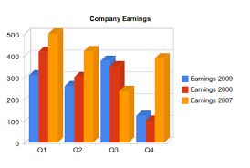 easy graphs with google chart tools