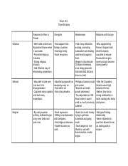 Chart 17 1 Columbian Exchange Jacqueline Alvarez Docx