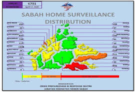 Interpretation of indicators of iodine deficiency. Kota Kinabalu Masih Berstatus Zon Jingga Utusan Borneo Online