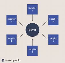 Reverse Auction Definition