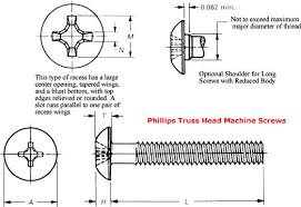 Phillips Truss Head Machine Screw Dimensions