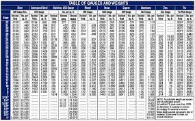 Sheet Metal Gauge Conversion To Inches And Millimeters