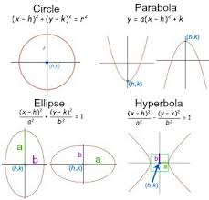 Eccentricity Of Conic Sections Video Lesson Transcript