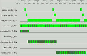 Gantt Chart For Scenario 1 In White Color The Configuring