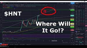 Helium defi token has raised equity funding from some of the most prominent venture capital (vc) firms in the world including khosla ventures, firstmark capital, gv (formerly google ventures), hsb/munichre ventures and others. Helium Hnt Price Prediction Technical Analysis 3 19 21 Youtube