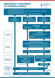 International liaison committee on resuscitation. European Resuscitation Council Guidelines 2021 Cardiac Arrest In Special Circumstances Sciencedirect