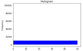 How to convert south korean won to us dollar. More Precise Histogram In Python Stack Overflow