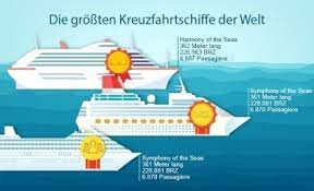 If you are fond of vacations and that too on cruise ships along the seas, you must have heard the names o… august 13, 2021. Grosstes Kreuzfahrtschiff Der Welt Top Ranking