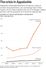 The Most Vulnerable Victims Of Americas Opioid Epidemic