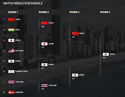 Cukup klik pada nama olah raga di menu atas atau nama negara di sebelah kiri dan pilihlah kompetisi anda. Jadual Dan Keputusan Badminton Piala Sudirman 2017 Blog Abah Careno