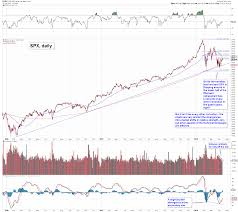 U S Stock Market Happy Days Are Here Again Not So Fast