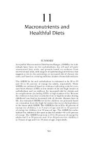 The black costume is revealed to be an alien symbiote. 11 Macronutrients And Healthful Diets Dietary Reference Intakes For Energy Carbohydrate Fiber Fat Fatty Acids Cholesterol Protein And Amino Acids The National Academies Press