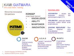 Untuk mendapatkan bahan bahan pembelajaran yang berguna bagi binses kontraktor bina rumah dan pemaju rumah. Laman Web Rasmi Giatmara