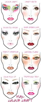 Makeup Face Charts Premila Mathews Mathews Mathews Mathews