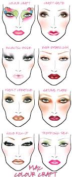 makeup face charts premila mathews mathews mathews mathews