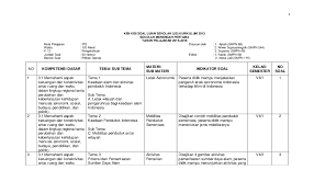 Maybe you would like to learn more about one of these? Pdf Kisi Kisi Us Smp 2015 Ardan Zainuri Academia Edu