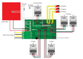 In pt 2, we'll wire & put together a functional reprap 3d printer. Moving From Melzi To Ramps