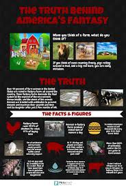 Factory Farming Factory Farming Ap Human Geography Farm
