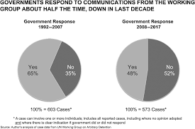 The waiters were all really friendly and polite, and they played traditional sitar music which was very relaxing. Process For Taking A Case To The Working Group Chapter 3 The Un Working Group On Arbitrary Detention