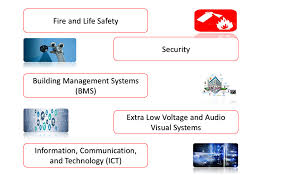 Industrial Automation Building Automation Solution Provider Qatarss International Qatar
