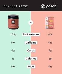 With a hollow core, it's 1/3 the weight of regular green timber and makes it ideal for concealing lighting wiring. Perfect Keto Vs Pruvit Keto How Do They Measure Up Perfect Keto