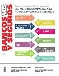 Sucursal banco macro en pinamar buenos aires av. Revista 239 By Nbs Bancos Y Seguros Issuu