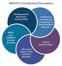 Advancing Equity Purpose Naeyc
