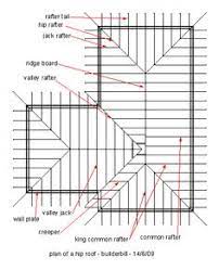 Build your own hot tub hip roof gazebo building plans. 9 Best Hip Roof Design Ideas Hip Roof Design Hip Roof Roof Design