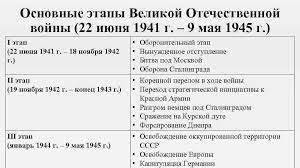 Начало коренного перелома в ходе великой отечественной войны. Tablica Velikaya Otechestvennaya Vojna 1941 1945 Gg 1 Etap Vojny Hronolog Ramki 2 Shkolnye Znaniya Com