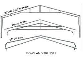 Carport Rv Buying And Installation Guide Carport Central Buying An Rv Carport Rv
