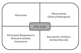 We did not find results for: Distinguishing Case Study As A Research Method From Case Reports As A Publication Type Alpi Journal Of The Medical Library Association