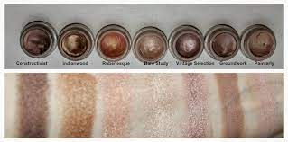 Mac Paint Pots Review And Swatches
