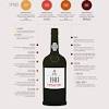 The difference between port and fortified wines. 1