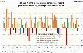January Barometer Ve But Flows Not In Cooperation Despite