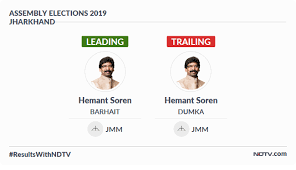 Hemant soren is an indan politician and currently chief minister of jharkhand. Ndtv On Twitter Resultswithndtv Former Jharkhand Chief Minister And Jmm Chief Hemant Soren Is Now Trailing In One Of The Two Seats He Is Contesting From Jharkhandelectionresults Jharkhandassemblyelections Jharkhandassemblypolls Jharkhand
