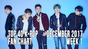 Top 40 K Pop Songs Chart December 2017 Week 1 Fan Chart