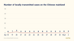 Check spelling or type a new query. Covid 19 Live Updates Global Cases Pass 161 Million
