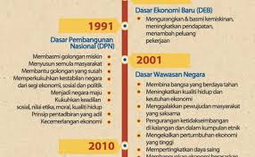 Pertumbuhan 10% per kapita, 12+% setahun untuk 10 tahun akan datang!!! Kesan Dasar Ekonomi Baru Terhadap Hubungan Etnik Di Malaysia