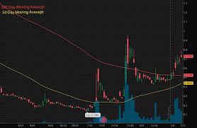 Plus, sndl info will be updated daily in your zacks.com portfolio tracker. Hot Penny Stocks To Watch As Marijuana Industry Gains Interest In 2021