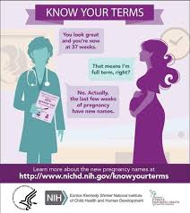 Pin On Women S Health