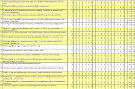 Management Training Needs Analysis Template In 2020 Analysis Questionnaire Template Training Evaluation Form