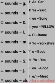 But at least the alphabets are easy and . Introduction To Pronunciation Of Korean For Beginners Learn Korean