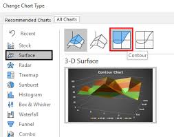 Contour Plots In Excel Guide To Create Contour Plots