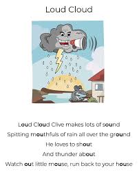 76: Loud Cloud /ou/ - PhabFonics