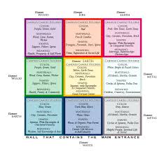 feng shui bagua map for the right candles candle holders