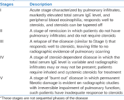 Otomycosis caused by aspergillus spp. Allergic Bronchopulmonary Aspergillosis In Patients With Cystic Fibrosis Janahi Ia Rehman A Al Naimi Ar Ann Thorac Med