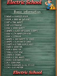 lectrical Basic Formulas Chart | Watt, kW, kVA, HP, Ampere Conversion This  electrical basic information chart explains important power, current, and  unit conversion formulas like Watt to kW, kVA to kW, HP