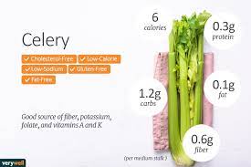 If you are dieting and want to know how much sodium is in celery then the answer is125mgs in 100gms of celery. Crunchy Celery Is A Low Carb Vegetable Packed With Antioxidants And Electrolytes Learn The Celery Nutrit Celery Nutrition Facts Beet Nutrition Facts Nutrition