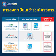 สรุปข้อมูลโครงการ คนละครึ่งเฟส 3 ยิ่งใช้ยิ่งได้ ช่วยเหลือประชาชนช่วงโควิด รวมถึงการเพิ่มเงินสนับสนุนค่าซื้อสินค้าอุปโภค. Kncttqf5neep3m