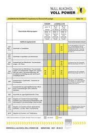 Pdf jugendschutzgesetz 2021 zum ausdrucken / em 2021 im spielplan italien ist europameister der weg zum titel fur die squadra azzurra web de : Kinder Und Jugendschutz In Der Werbung